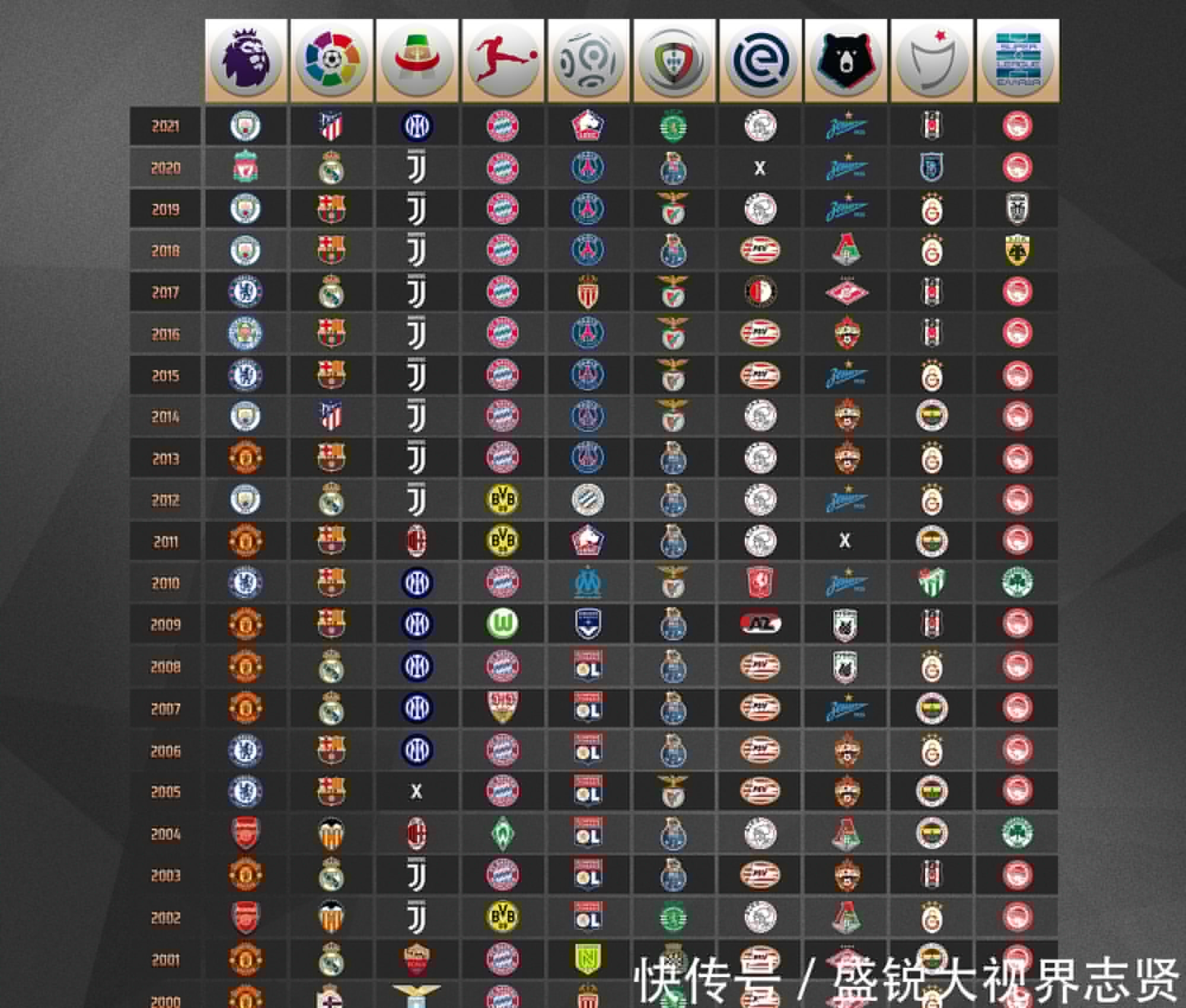 深入分析